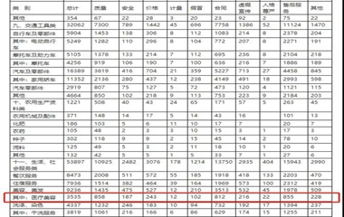 中消協(xié)：2019上半年醫(yī)療美容投訴達(dá)3535件，三年投訴量上升超